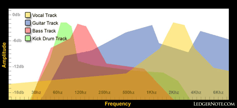 audio mixing frequency spectrum imaging