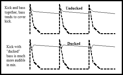 Kick Drum Frequency Range Chart