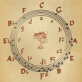 the circle of fifths