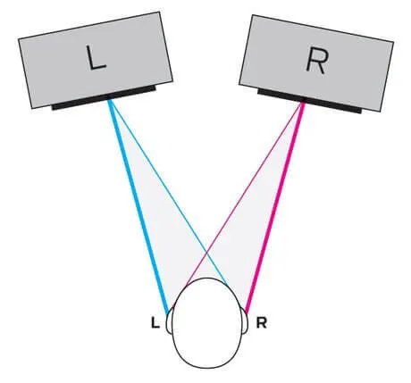 cross-feed occurs when mixing with studio monitors vs headphones