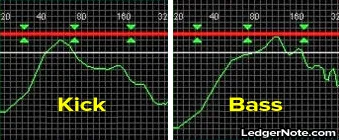 bass and kick EQ charts