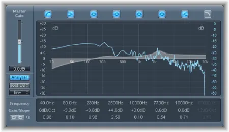 parametric equalization is a key part in how to sample because you have to make room for your new drums in the frequency spectrum