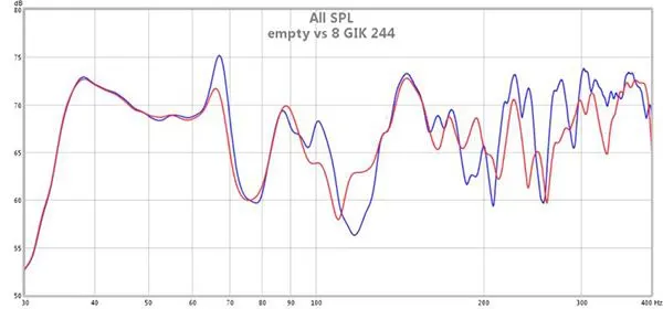 acoustically treated bass response