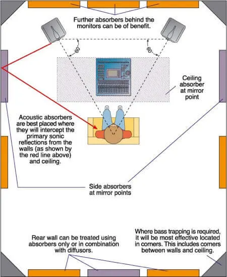 general studio set up guide