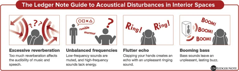 ledger note guide to acoustical disturbances in interior spaces