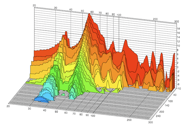 reverb reflection graph