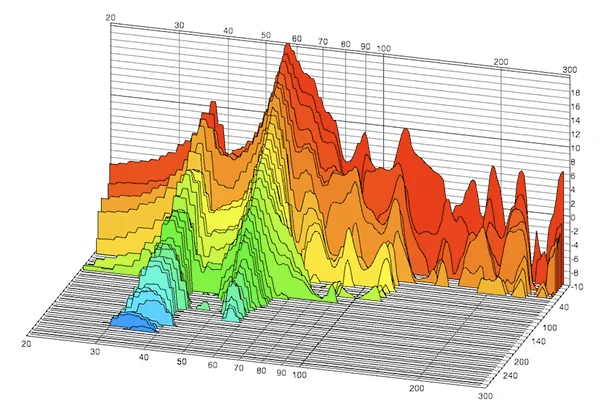 bad room nodes in acoustics