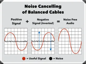 balanced versus unbalanced home recording studio cables