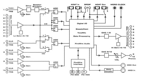 Usb Music Studio Setup Diagram