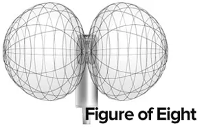 figure of eight microphone pickup pattern