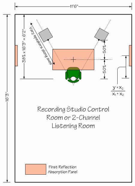 stereo mix position listening room setup