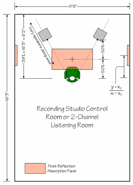 stereo mix position listening room setup