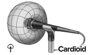 cardioid pickup pattern