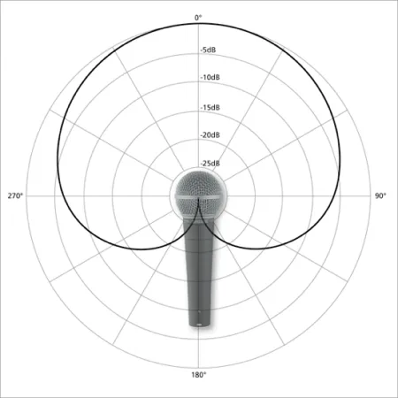 cardioid pickup pattern