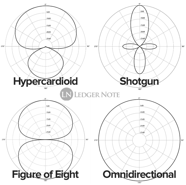 common polar patterns showing microphone pickup patterns