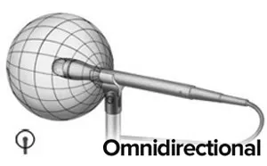 omnidirectional pickup pattern