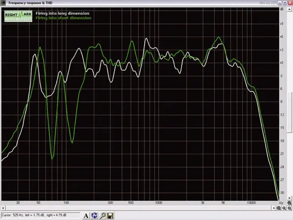 room's acoustic measurement long versus short direction, the importance of the mix position in your listening room setup