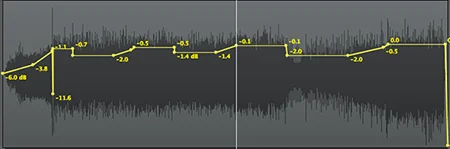 recording volume automation