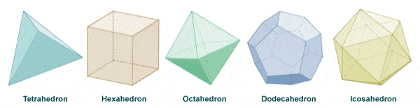 platonic solids in geometry