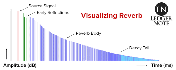 reverb reflection graph