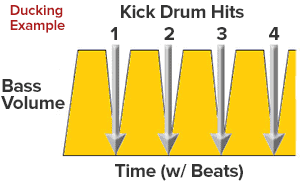 10 Compression Myths & Mistruths