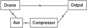 parallel compression diagram
