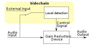 sidechain compressor electrical diagram