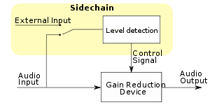 sidechain compressor electrical diagram