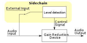 sidechain compressor electrical diagram