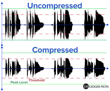 uncompressed versus compressed bass signal