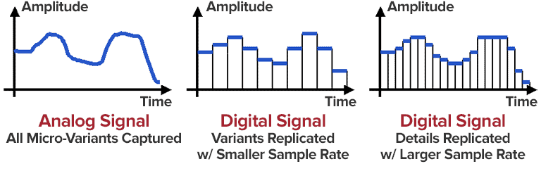 explication du taux d'échantillonnage pour les MP3