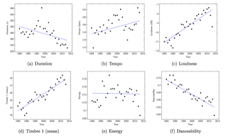 computational algorithmic music