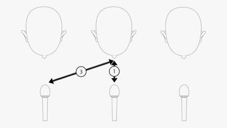 3-to-1 Rule in Close Miking