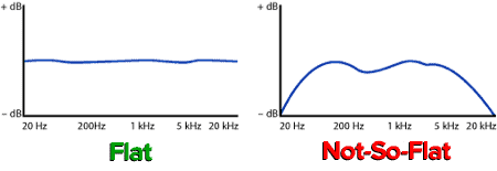 flat frequency response in the best mixing headphones