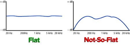 flat frequency response of professional studio monitors and headphones