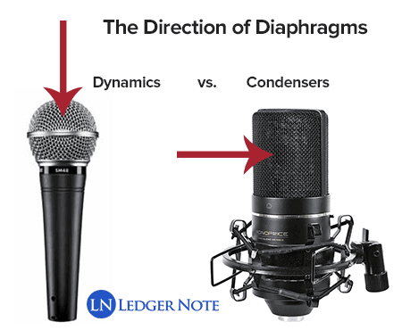 The Best Vocal Microphones For Studio Quality Recording | LedgerNote