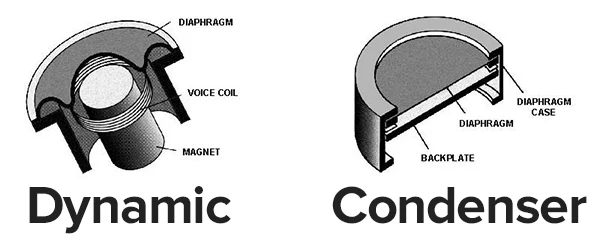 how the passive circuitry in dynamic microphone capsules work compared to the active circuitry in the condenser microphone transducer
