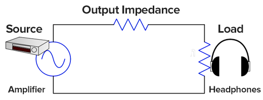 output impedance between the headphone amp and the headphones themselves