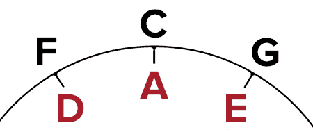 relative minor of e flat