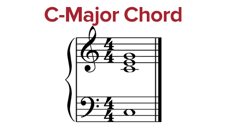 c-major acorde