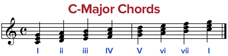 c-major chords