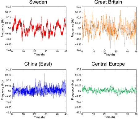 power quality by country