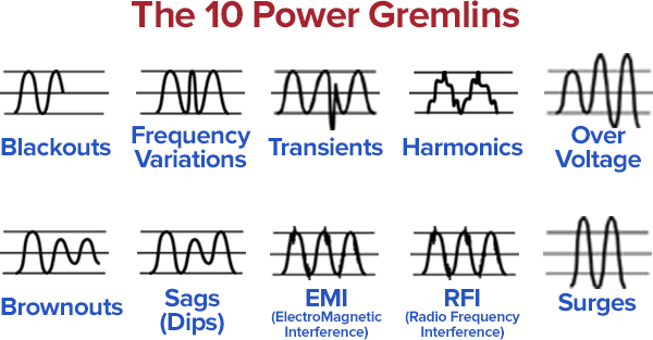 the 10 electrical power problems - 10 power gremlins