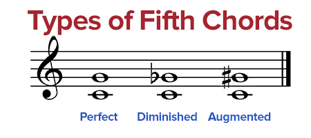 types of fifth chords