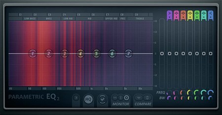 synthesizer frequency spectrum