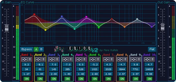 best parametric equalizer