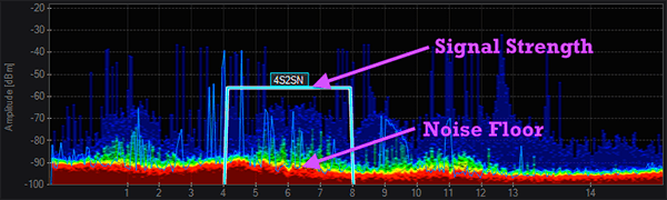 Noise Floor in Music