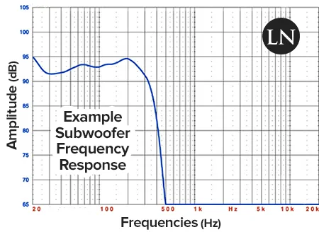 example subwoofer frequency response