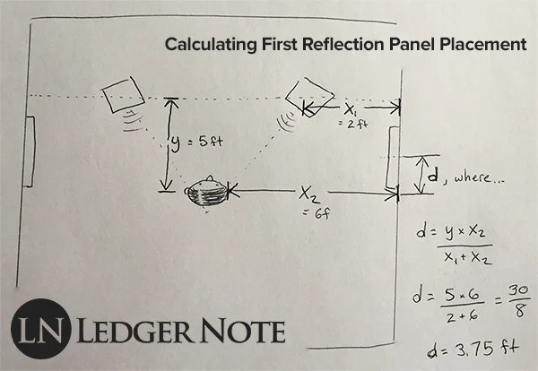 mix position example for your first reflection acoustic treatment panel