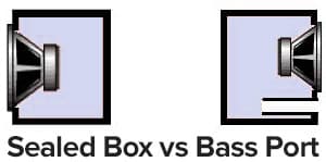 sealed versus ported subwoofers, bass port on speaker monitor